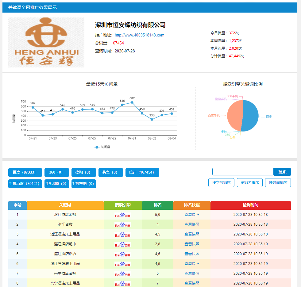 深圳seo代运营